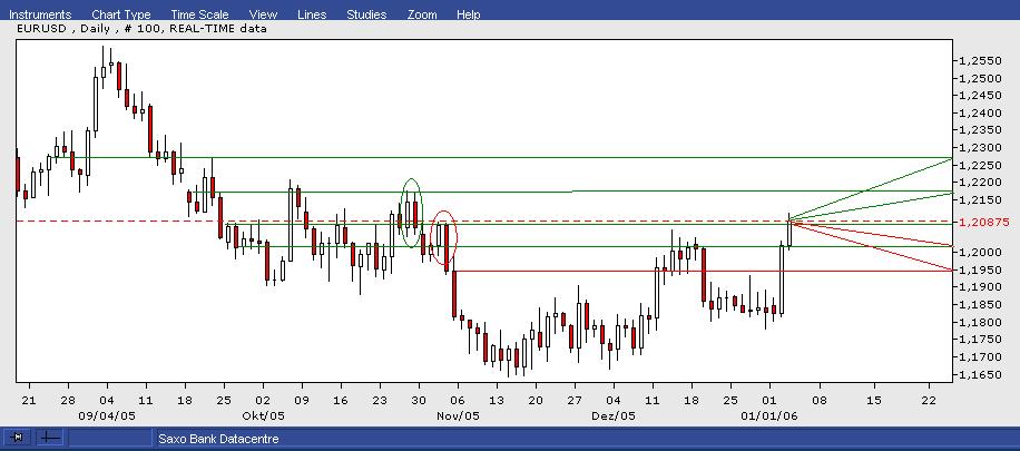 der Euro/Dollar Long Thread 24589